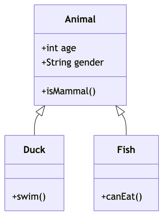 Class Diagram